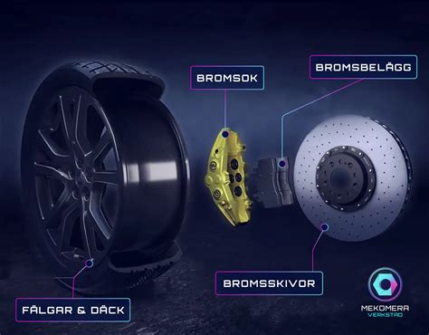 Bromsbyte - L&aring;t oss g&ouml;ra jobbet - Mekonomen