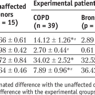 Bronchoalveolar lavage in asthma research