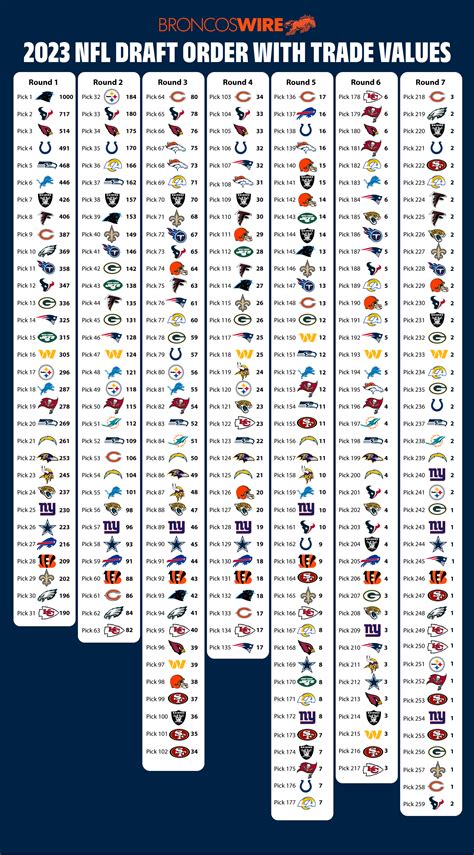 Broncos 2023 Draft Picks