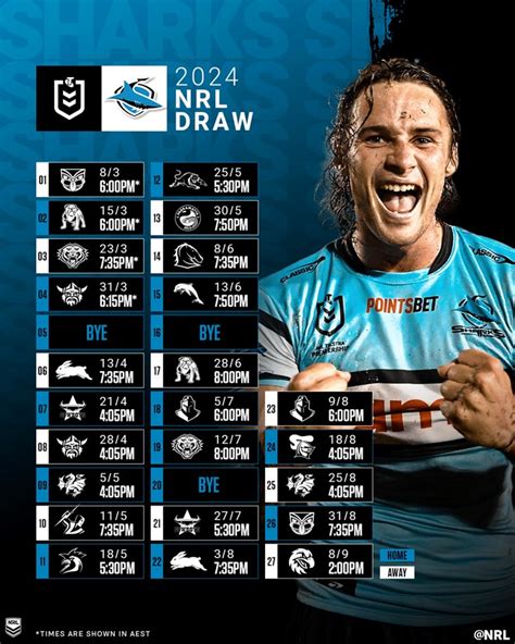 Broncos Vs Sharks Round 8 NRL 2024 Team List - YouTube