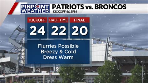 Broncos vs. Patriots: Cold and breezy conditions for fans attending the game in Denver