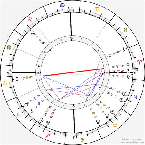 Brooklyn Beckham Birth Chart