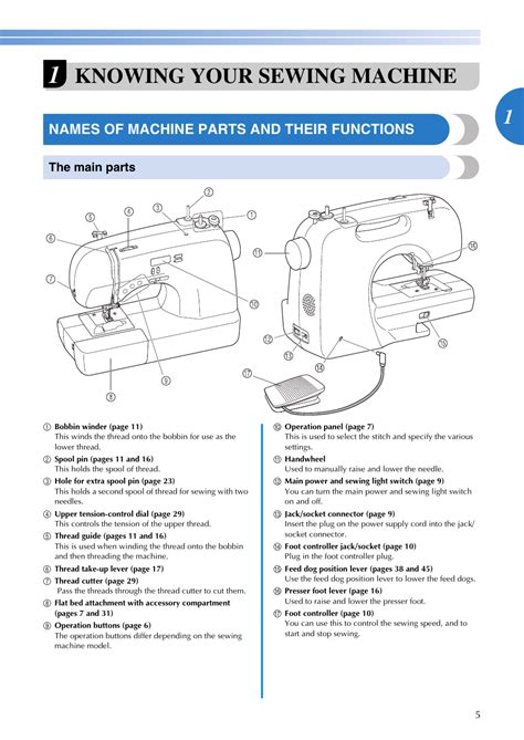 Brother CS-6000i Sewing Machine Parts - Sewing Parts Online