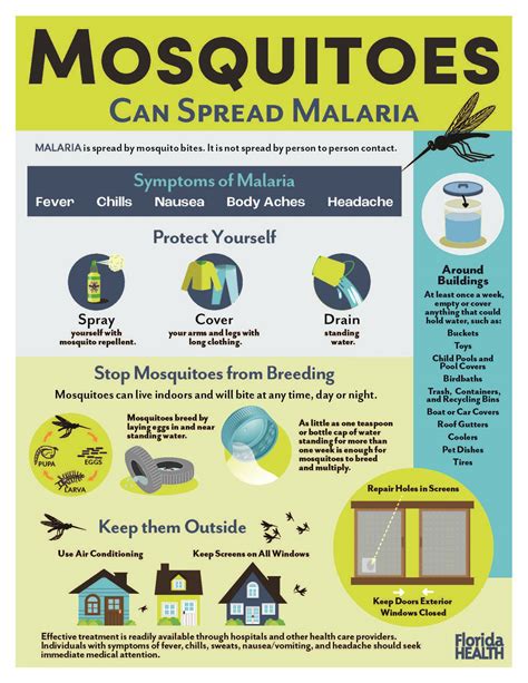 Broward County initiates mosquito spraying following Florida Department of Health’s malaria advisory