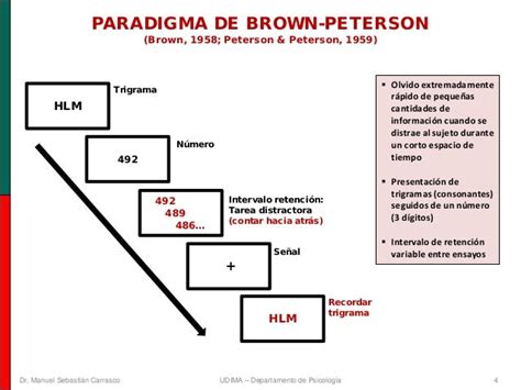 Brown Peterson  Medellin