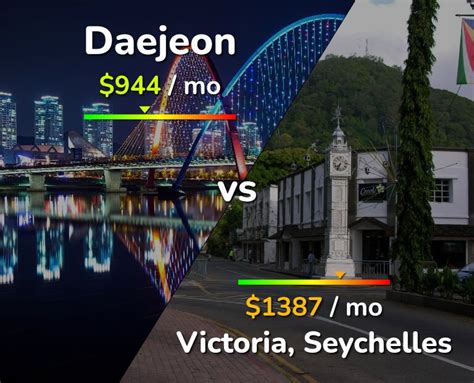 Brown Victoria Video Daejeon