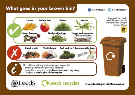 Brown bin collection costs - WhatDoTheyKnow