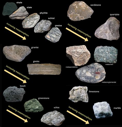 Metamorphic rock fall into two categories, foliated and unfoliated. Most foliated metamorphic rocks originate from regional metamorphism. Some unfoliated …. 