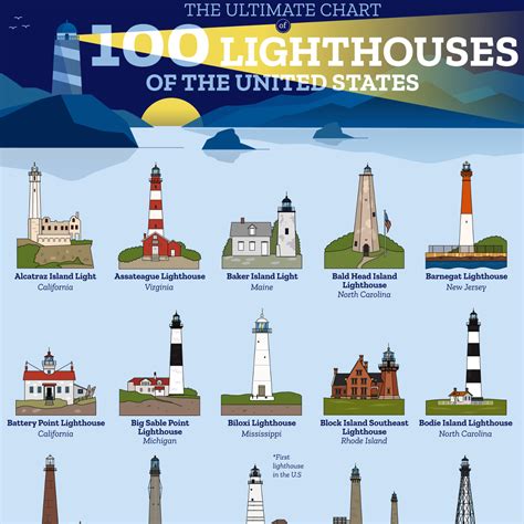 Browse All Lighthouse