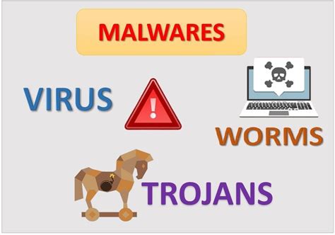 Browser Helper Objects - Virus, Trojan, Spyware, and …