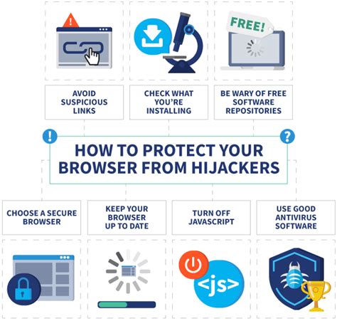 Browser Hijackers What They Are and How to Protect Yourself From Them