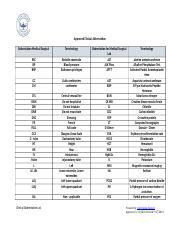 Brp Medical Abbreviation - BRAINGITH