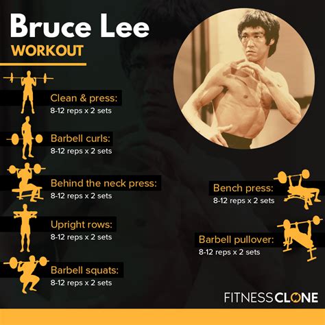Bruce lee workout routine. A Typical Bruce Lee Workout. Here is a strength and muscle building workout that was taken directly from Bruce’s training journal in 1967, along with the actual weights Bruce used: Squat - 3 x 10 (95 lbs) French Press - 4 x 6 (64 lbs) Incline Curl - 4 x 6 (35 lbs) Concentration Curl - … 