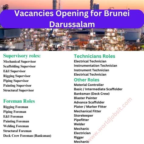 Brunei job vacancy 2026.  Advertise Part-Time, Contract, Full-Time Jobs available @ www.  Ne...