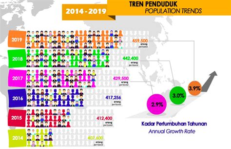 Brunei population, March 2024