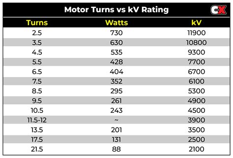 Brushless Motor Chart