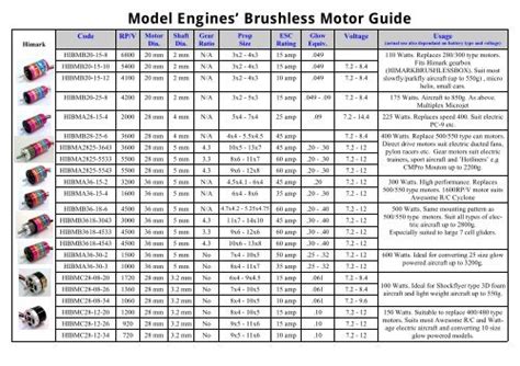 Brushless Motor Size Chart Home Interior Design
