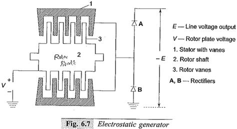 Brushless capacitor compensated generator.  Does the capacitor control the voltage, if s...
