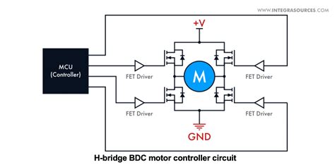 Brushless dc motor controller circuit diagram. .  <a href=https://crm.santekhstore.ru:443/y...
