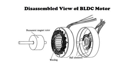 Brushless motor principle application advantages and diagram