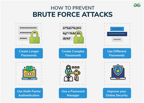 Brute force attack prevention.  If not properly protected, brute force att...