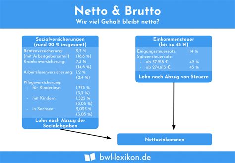 Brutto-netto-rechner ehepaar