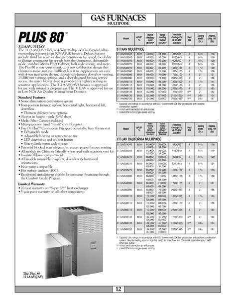 Bryant plus 80 gas furnace manual. - Renault f8q 620 manuale di servizio.