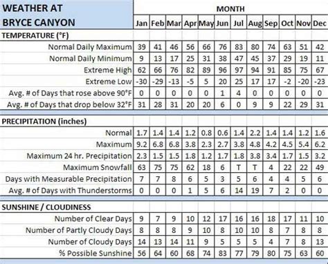 Bryce Canyon National Park June Weather