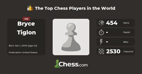 Bryce Tiglon Top Chess Players - Chess.com