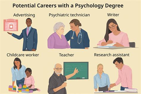 Bs psychology jobs. Research Assistant. Alma mater: Hood College. Date created: December 2019. Cite this. 13 psychology majors were interviewed about how they prepared for their careers, are using their psychology degrees in their day-to-day work, and what advice they have to offer psychology majors. 