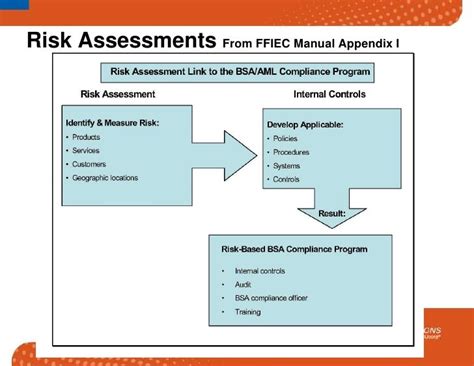 Bsa aml risk assessment methodology manual. - Super tacho pro correction machine manual.