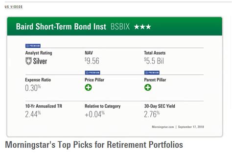 BSBIX - Baird Short-Term Bond Fund Institut