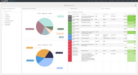 Bsc prune. .  <a href=https://myfirstdakota.holtonrobotics.org/ebawa/nort...