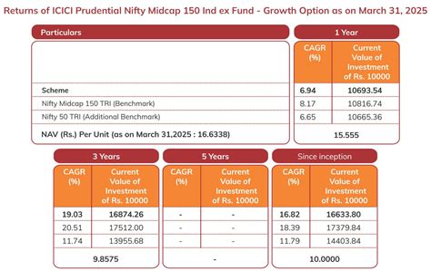 Bse midcap 150. com It measures the performance of a composite index co...
