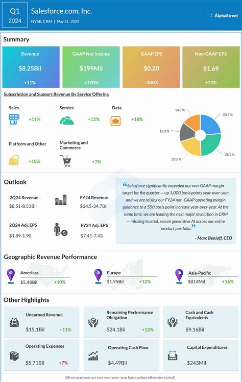 Bsquare: Q1 Earnings Snapshot