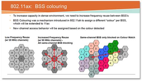 Bss Coloring