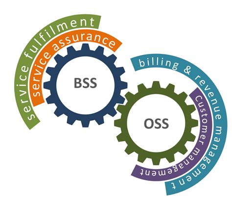 Nov 16, 2023 · 1 Data synchronization. One of the main challenges of integrating BSS and OSS systems is ensuring that the data exchanged between them is accurate, consistent, and timely. Data synchronization is ... . Bssoss