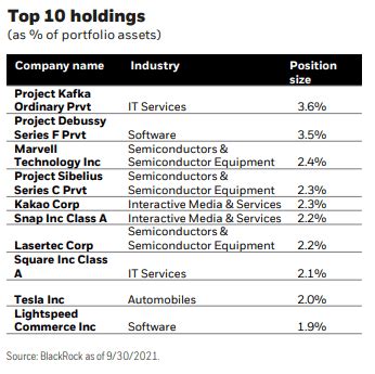 Holdings are subject to change. Fund holdings and allocations shown are unaudited, and may not be representative of current or future investments. The Fund is actively managed and its details, holdings and characteristics will vary. Holdings shown should not be deemed as a recommendation to buy or sell securities.. 