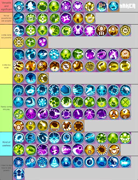 BTD6 Comprehensive Guide: Ice Monkey 28.x. top path is at least A