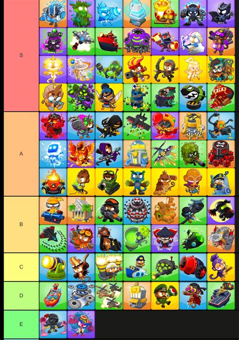 Create a ranking for BTD6 Towers. 1. Edit the label text in each row. 2. Drag the images into the order you would like. 3. Click 'Save/Download' and add a title and description. 4. Share your Tier List. 