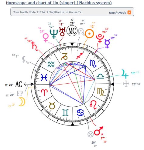 8th Feb, 2005 08:47 pm. NA. 214.28. In Birth chart (Janam Kundli) of Park Jimin : Moon is in sign of Taurus, Sun is in sign of Virgo, Mars is in sign of Libra, Mercury is in sign of Virgo, Venus is in sign of Libra, Jupiter is in sign of Scorpio and Saturn is in sign of Aquarius. While Rahu is in sign of Libra and Ketu is in sign of Aries.. 