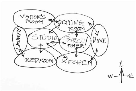 Bubble Diagram Interior Design HMDCRTN