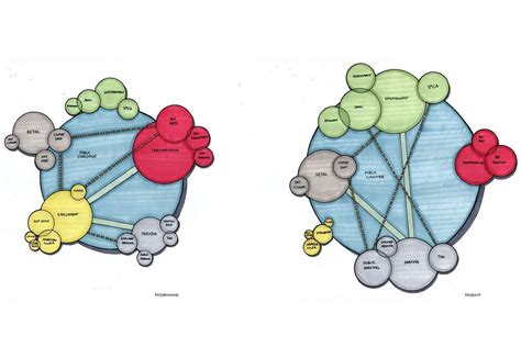 Bubble Diagrams 101 Diagrams