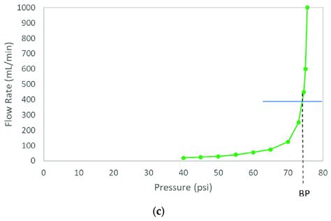 Bubble Point Ratio Determination for LpH se (1:256)