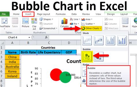 Bubble graph in excel