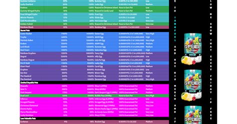 Bubble gum simulator value list.  Your #1 source for Roblox Bubble Gum Simula...