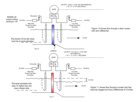 Bubbler System Bubble System Customization Bubbler …