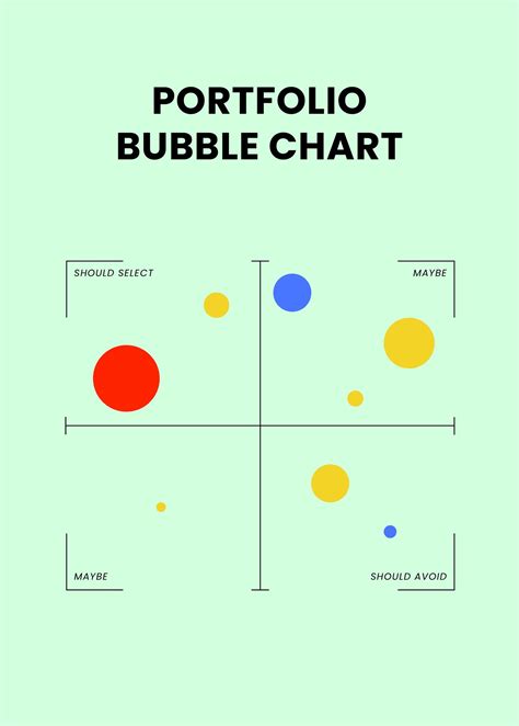 Buble chart. Bubble charts. The bubble chart is a variation of the scatter chart, with the data points replaced with bubbles. These bubbles add a third data dimension to ... 