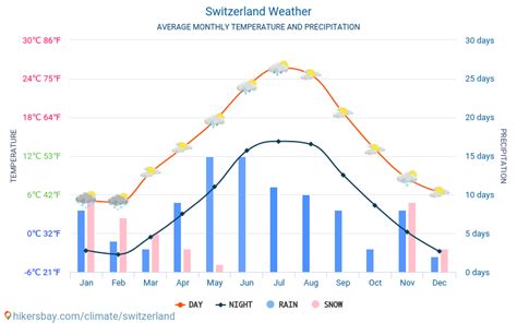 Buchrain Summer Weather, Average Temperature (Switzerland)