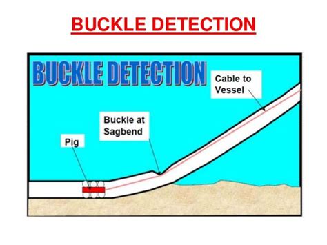 Buckle Detector Pipeline
